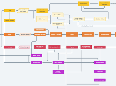 Draw yourself a map design flowcharts ux