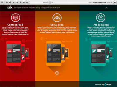 Working on a new infographics website