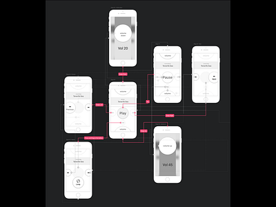 Playground 08: Music Player for Blind app interaction interface prototype ui ux