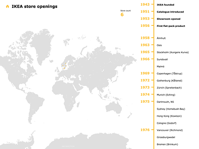 IKEA store opening visualisation infographic visualization website design