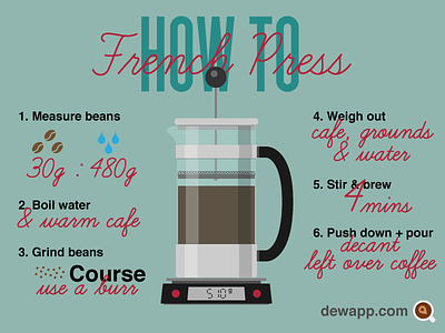 Coffee Frenchpress Infographic
