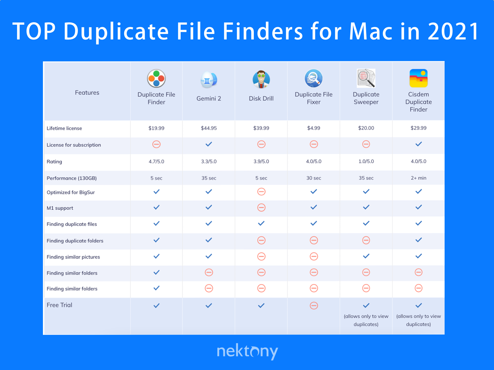 best duplicate photo finder mac 2021