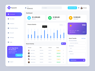 Personal Wallet | Finance Dashboard branding dailyui dashboard design digital figma finance font identity inspiration landing page minimal money payment product design simple user interface wallet web design