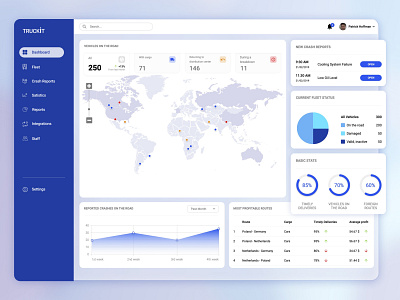 Fleet Management Dashboard dashboard design uidesign uiux uxdesign