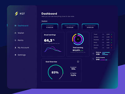 Finance app | KGT Rents