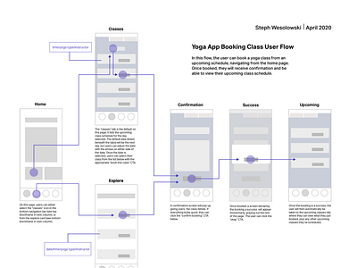 The Importance of Wireframing