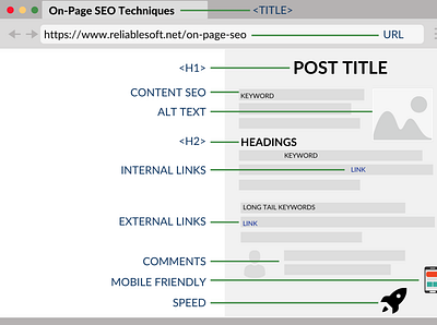 What is On page SEO? On Page SEO Tricks digital marketing google seo seo techniques