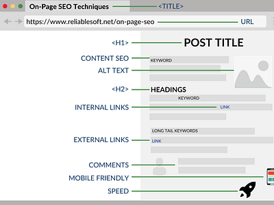 What is On page SEO? On Page SEO Tricks