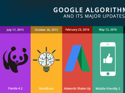 google algorithms andits update