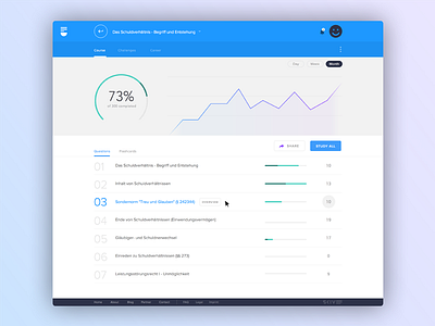 Course Dashboard blue chart course graph learn list progress stats study university ux webapp