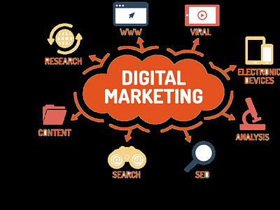 digital marketing google - Dixinfotech