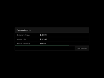 Payment Progress Component collections debt debtcollections debtdashboard