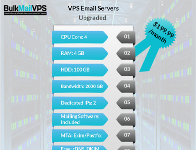 Grow Your Business With Our Highly Upgraded Servers smtp server