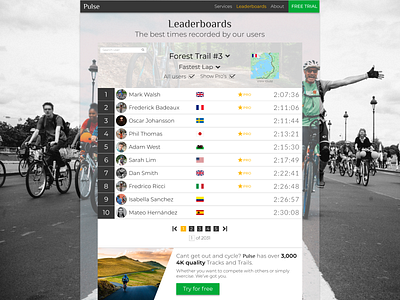 Daily UI Challenge 019 - Leaderboard conceptui cycling cycling app daily ui challenge dailyui dailyuichallenge design figma figmadesign leaderboard leaderboards ui webdesign