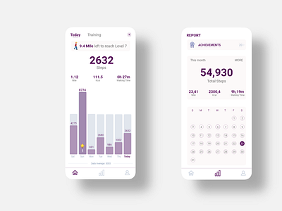 DailyUI #18 Analytics Chart