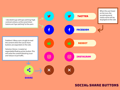 Social Share Buttons- Design Thought Process contrasting dailyui dailyui 010 dailyuichallenge design figma illustration illustration art illustrator photoshop share button social media design social share button socialmedia socialshare typogaphy xd design