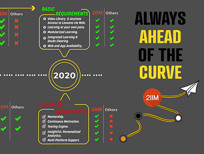 Timeline Chart advertising design illustration requirements timeline timeline design vector