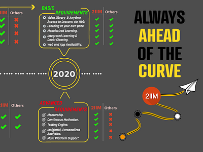 Timeline Chart