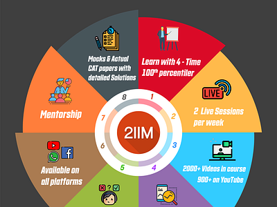 Pie Chart Advertisement