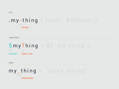 Syntax (and design aesthetics) Matter code css javascript naming ruby