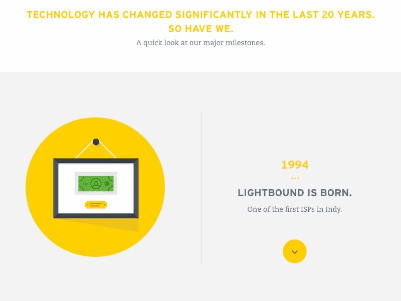 LightBound Timeline animation clean css design svg technology ui ux web