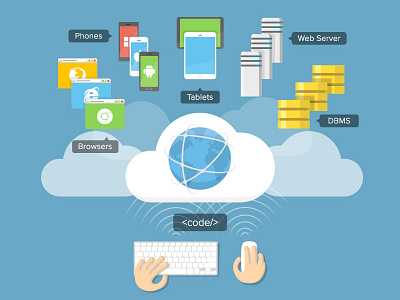 The Cloud browser cloud hands keyboard mobile network phone server tablet user wi fi
