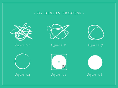 Design Process circle community complexity design design community design process growing design process minimalism mrs eaves process simplicity teal
