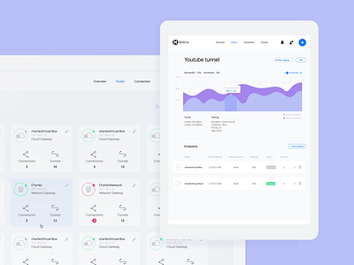 Distrix Dashboard