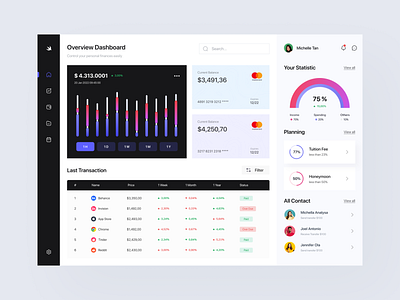 Moonly - Finance Dashboard app clean clean dashboard dashboard design finance finance app finance dashboard ui ui design uiux ux