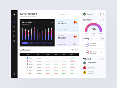 Moonly - Finance Dashboard