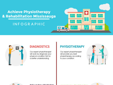 info phsyo physio physiotherpaymissisauga therapy