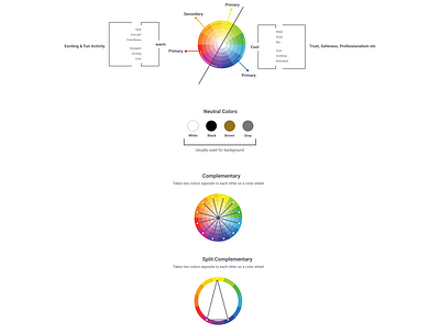 Types of colors Scheme design illustration ui web design