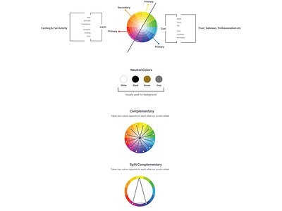 Types of colors Scheme