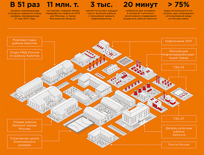 Isometric illustration Kapotnya design flat illustration infographic town vector город дизайн иллюстрация инфографика плоский