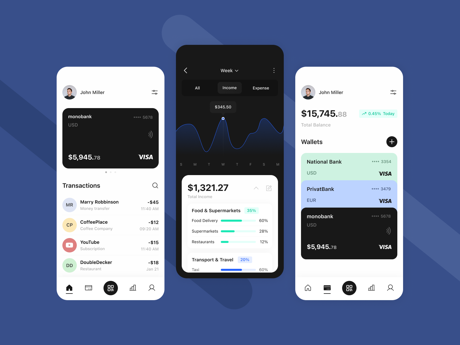 Finance System | Mobile App by Oleksandra Shmelyova on Dribbble