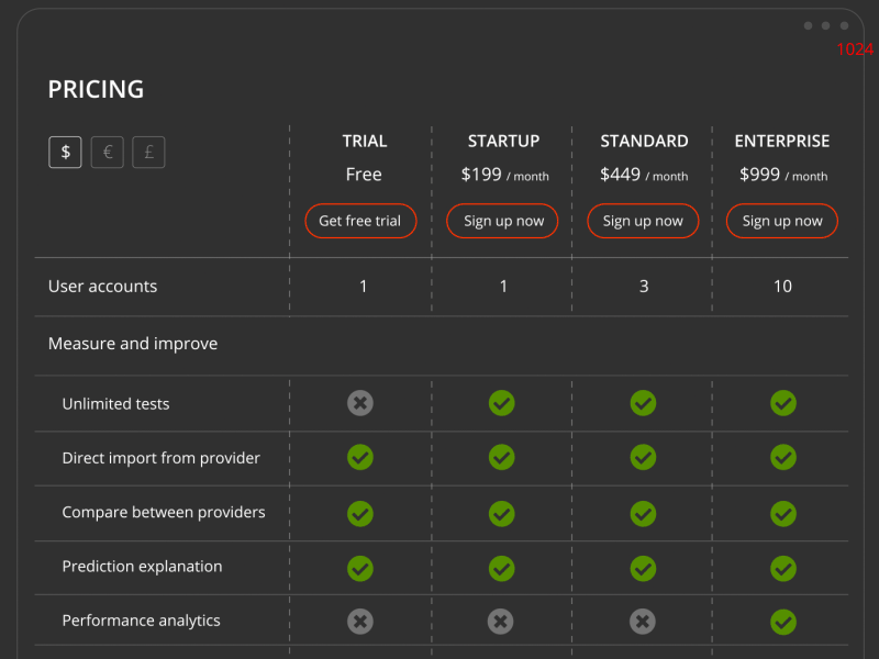 Responsive Pricing Table accordian artificial intelligence package price prototype responsive signup table trial ui ux