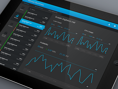 Dashboard - iPad - UI/UX/iOS