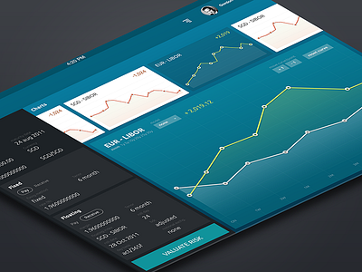 Risk Monitor - iPad app chart clean data design flat ios ios7 ipad photoshop ui visualistion