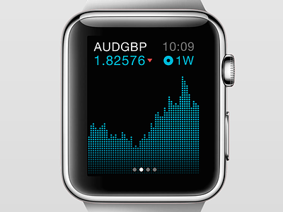 FX concept - Apple watch app apple charts design interface ios8 psd smartwatch ui ux watch