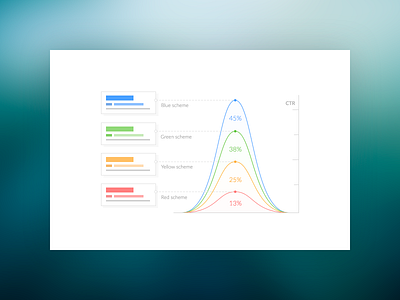 Ad Color Schemes ad color ctr graph illustration infographic scheme