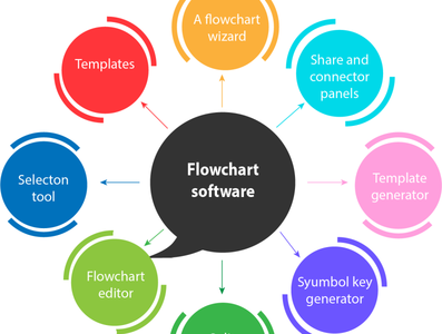 Flow Chart Design by Sai Kumar on Dribbble