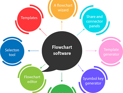 Flow Chart Design design illustration ui web