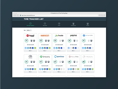 Time Tracker List - Website card concept list rank time time tracker ui website