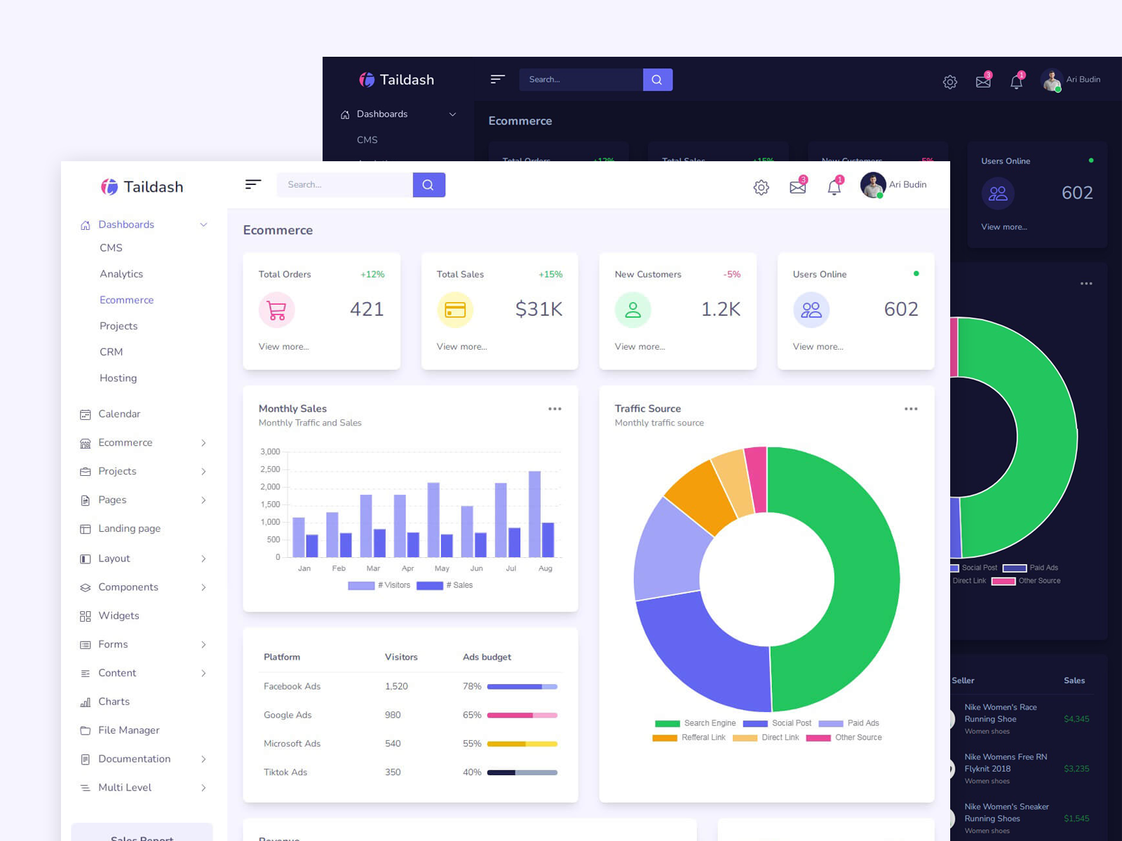 Taildash Ecommerce Dashboard By Ari Budin On Dribbble