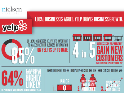 Nielsen Infographic yelp creative illustrator typography icons sales graphs stats type infographic