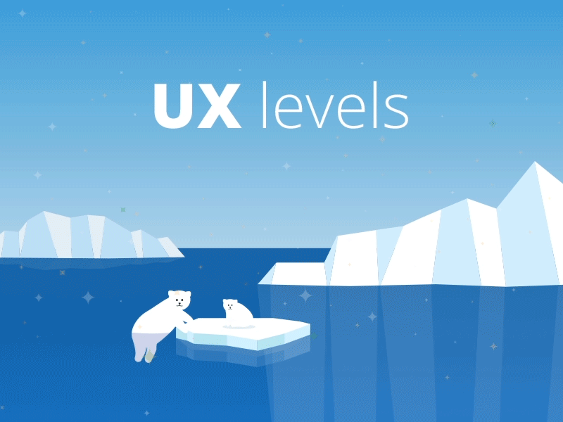 UX levels apps gif infographic product design ux design webs