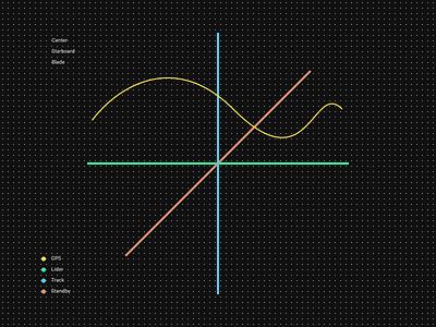 Map Graph Plotted Chart