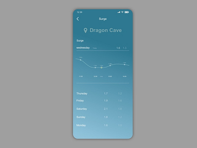 Daily UI 018_Analytics Chart