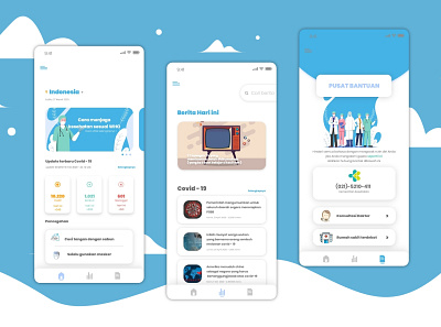 Info Covid-19 Mobile App app app design application care coronavirus covid 19 doctor health app healthy heathy app mobile mobile app mobile app design mobile ui modern news app