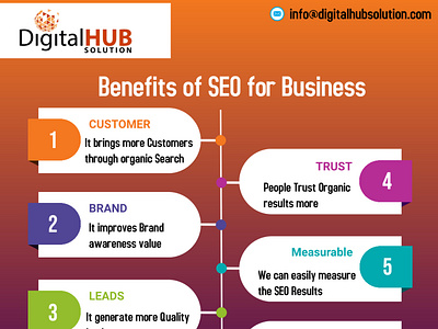Benefits of SEO for Business digitalmarketing marketing seo